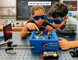 דגם להמחשת ניסויי מהלך קרן אור לייזר הנשברת ב 3 ממדים לחינוך מדעי רובוקיד עזרים